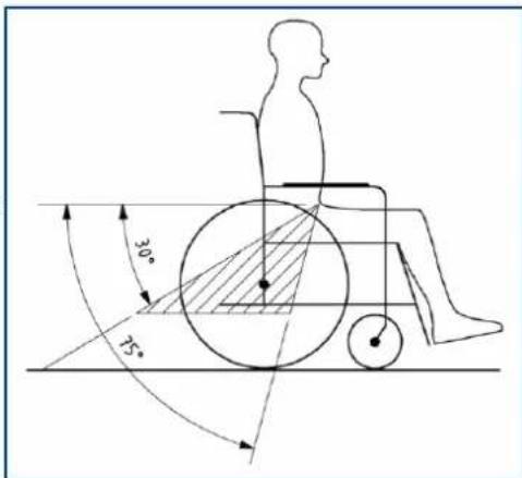 Vermeiren Inovys II - Etapes pour sécuriser l'utilisateur du fauteuil roulant: - 1