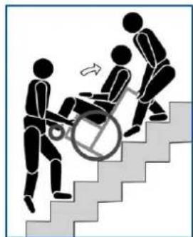 Vermeiren Inovys II - ATTENZIONE Rischio di lesioni da ribaltamento - 1
