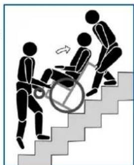 Vermeiren Inovys II - Treppen benutzen - 1