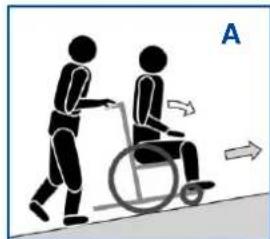 Vermeiren Inovys II - Rijden op hellingen - 1