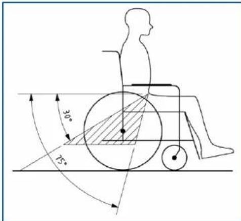 Vermeiren Inovys II - Medidas para aseguar el usuario de la silla de ruedas: - 1