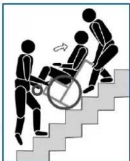 Vermeiren Inovys II - Utilizing escalas - 1