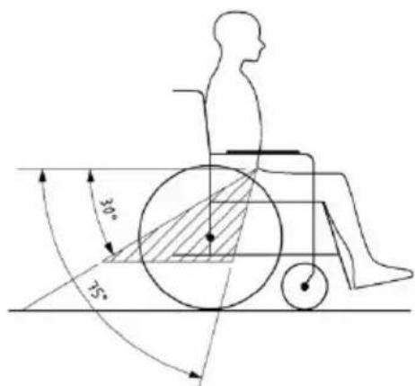 Vermeiren D200 - Etapes pour fixer le fauteuil dans un vehicule: - 3