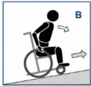 Vermeiren D200 - Risk of injuries - 2