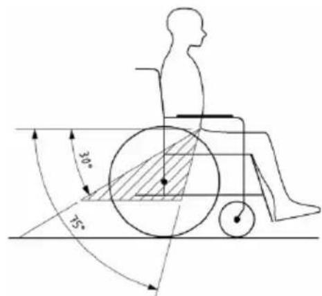 Vermeiren D200 - Medidas de seguridad para la silla en un vehiculo: - 3