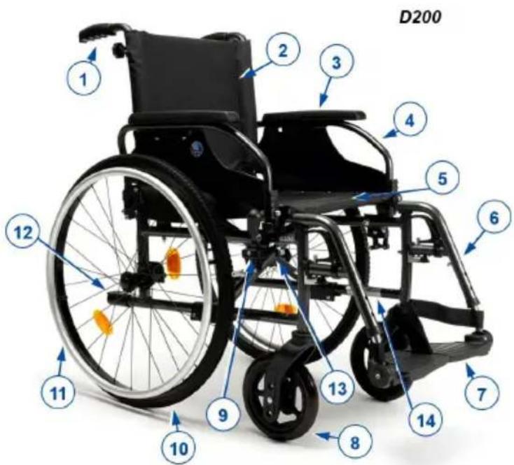 Vermeiren D200 - Tento vyrobek - 1