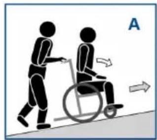 Vermeiren D200 - Risk of injuries - 1