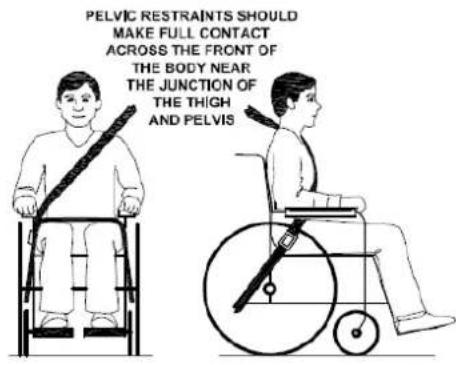 Vermeiren Eclips plus AD - Use of the wheelchair as seat in a motor vehicle - 7