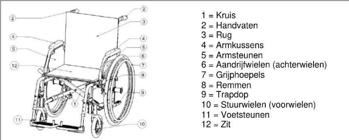 Vermeiren Eclips plus AD - Componenten - 1