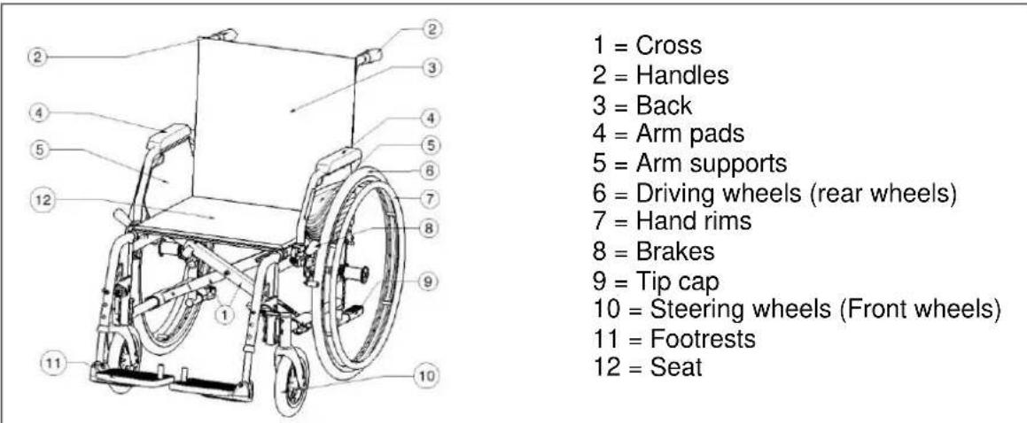 Vermeiren Eclips plus AD - Components - 1