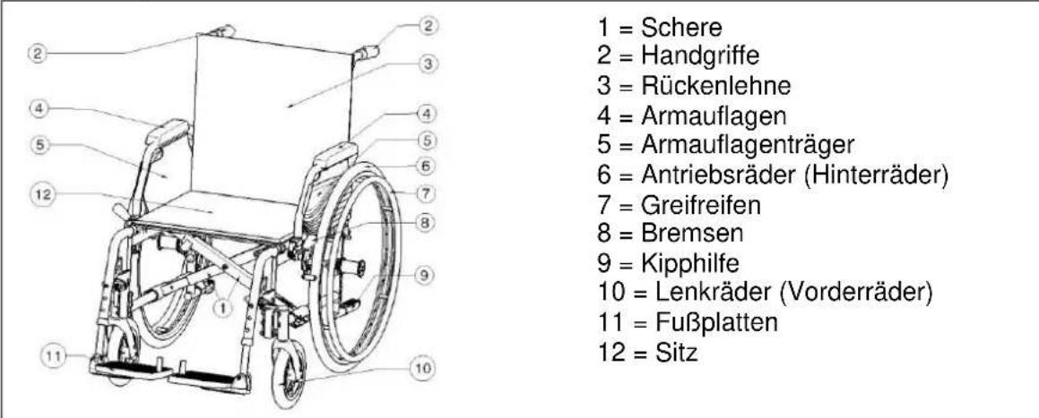 Vermeiren Eclips plus AD - Componenten - 1