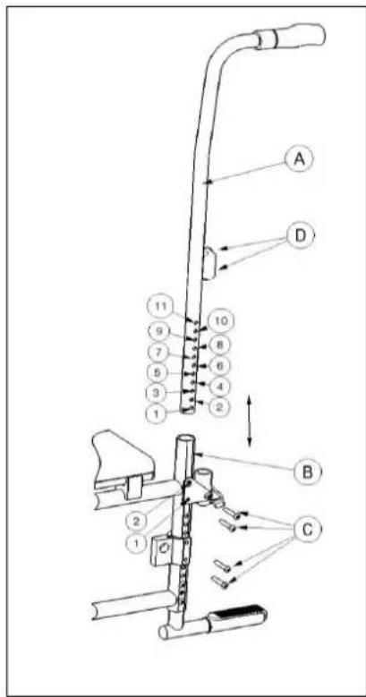 Vermeiren Eclips plus AD - Pushing handles - 1