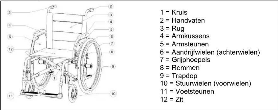 Vermeiren Eclips plus 30 - Componenten - 1