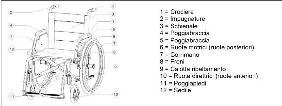 Vermeiren Eclips plus 30 - Schema - 1