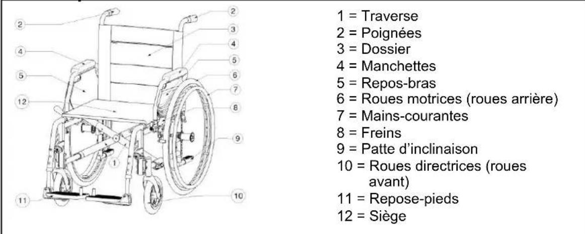 Vermeiren Eclips plus 30 - Composants - 1