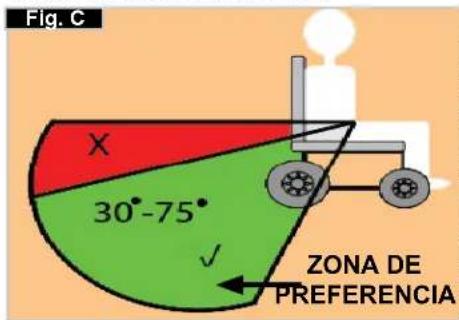 Quickie Argon - Instrucciones para utilizar el sistema de sujeción: - 1