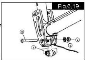 Quickie Argon - Angle adjustment of the folding backrest: - 3