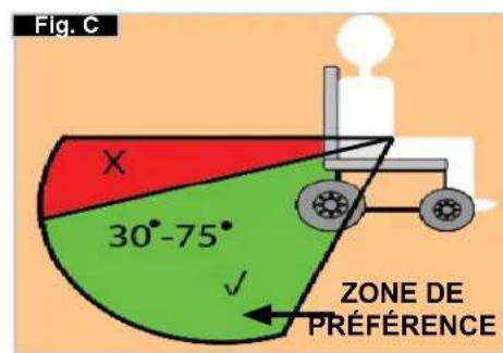 Quickie Argon - Instructions pour le système de retenue de l'occupant : - 1
