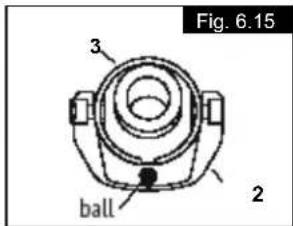 Quickie Argon - Regolazione della convergenza/ divergenza per Argon - 2