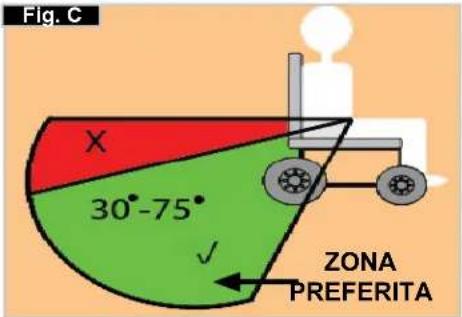 Quickie Argon - Istruzioni per i sistemi di ritenuta dell'occupante: - 1