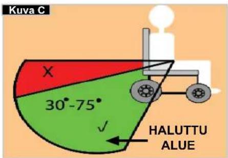 Quickie Helium - Käyttäjän turvallisuusohjeet: - 1