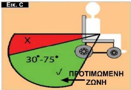 Quickie Helium - Οδηγίες πρόσδεσης του επιβάτη: - 1