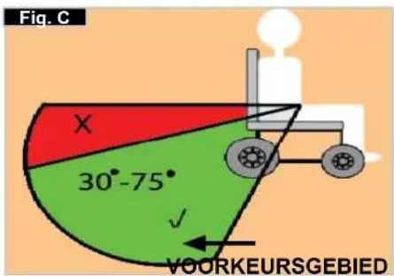 Quickie Helium - Instructies voor veiligheidsgordels: - 1