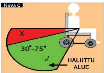 Quickie Helium Pro - Käytäjan turvallisuusohjeet: - 1