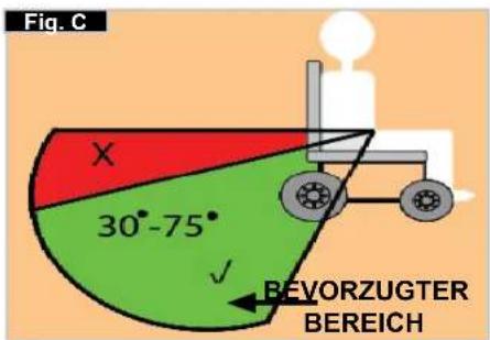 Quickie Helium Pro - Anleitung für das Anschnallen des Rollstuhlbenutzers: - 1