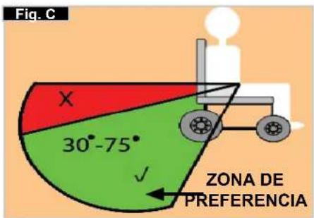Quickie Helium Pro - Instrucciones para utiliser el sistemas de sujeción: - 1