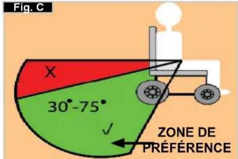 Quickie Helium 2013 - Transportabilité >> - 1