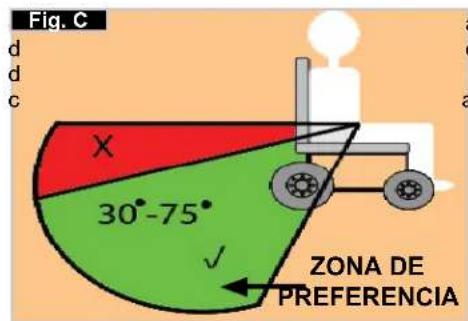 Quickie Helium 2013 - Instrucciones para utiliser el sistema de sujeción: - 1