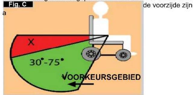 Quickie Helium 2013 - Instructies voor veiligheidsgordels: - 1