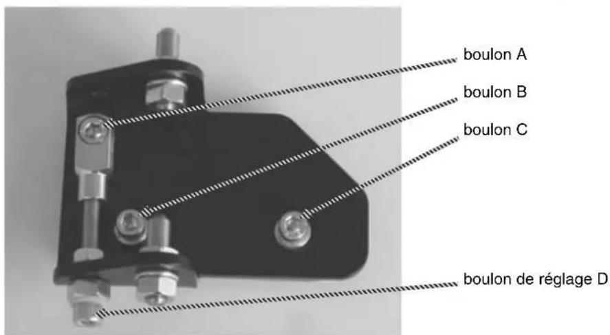 Handicare Atlantic - Réglage de la suspension des repose-jambes (pas sur le modele Atlantic) : - 1