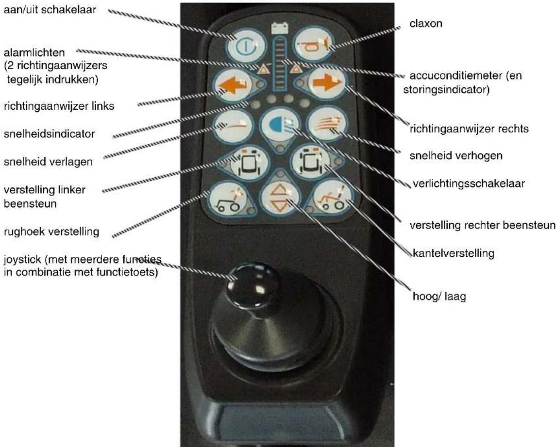 Handicare Atlantic - Wheelbase Joystickmodule: - 1