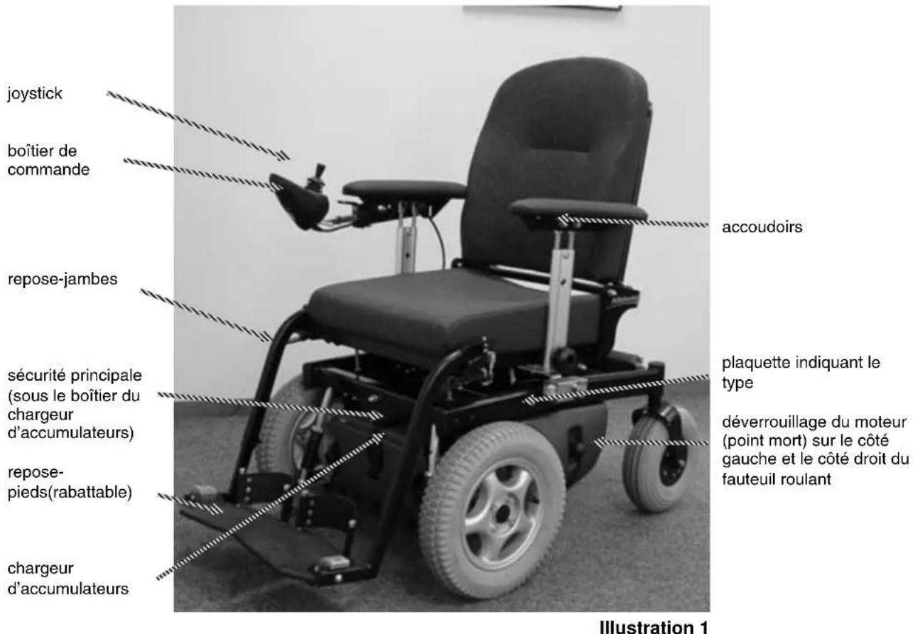 Handicare Atlantic - Montage des fauteuils roulants - 1