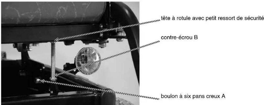 Handicare Atlantic - Angle de bascule d'assise (0-14 degrés) - 1