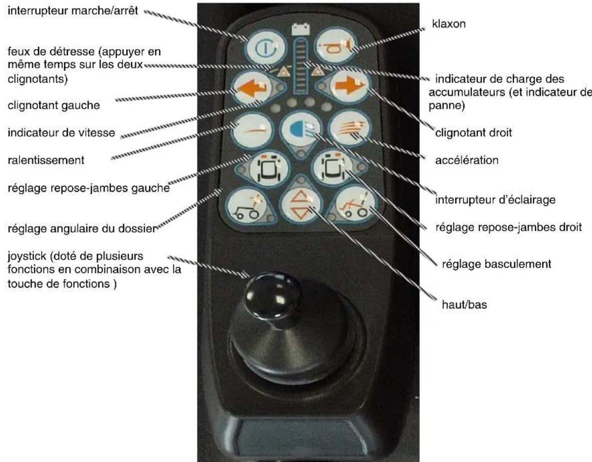 Handicare Antibes - Wheelbase Module Joystick - 1