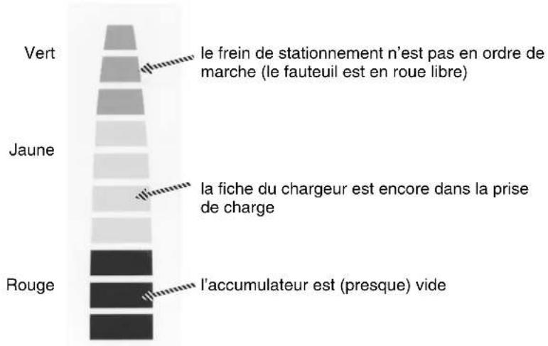 Handicare Antibes - Electriques - 1