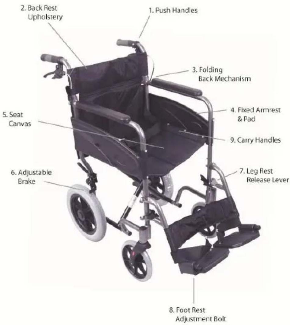 Aidapt VA170 - Pentes ascendantes et descendantes - 1