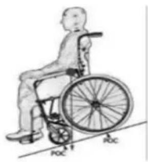 Aidapt VA168 - Upward and Downward slopes - 1