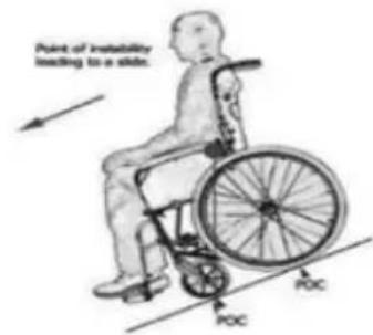 Aidapt VA168 - Upward and Downward slopes - 2