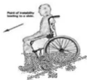 Aidapt VA168 - Descentes et montées - 2