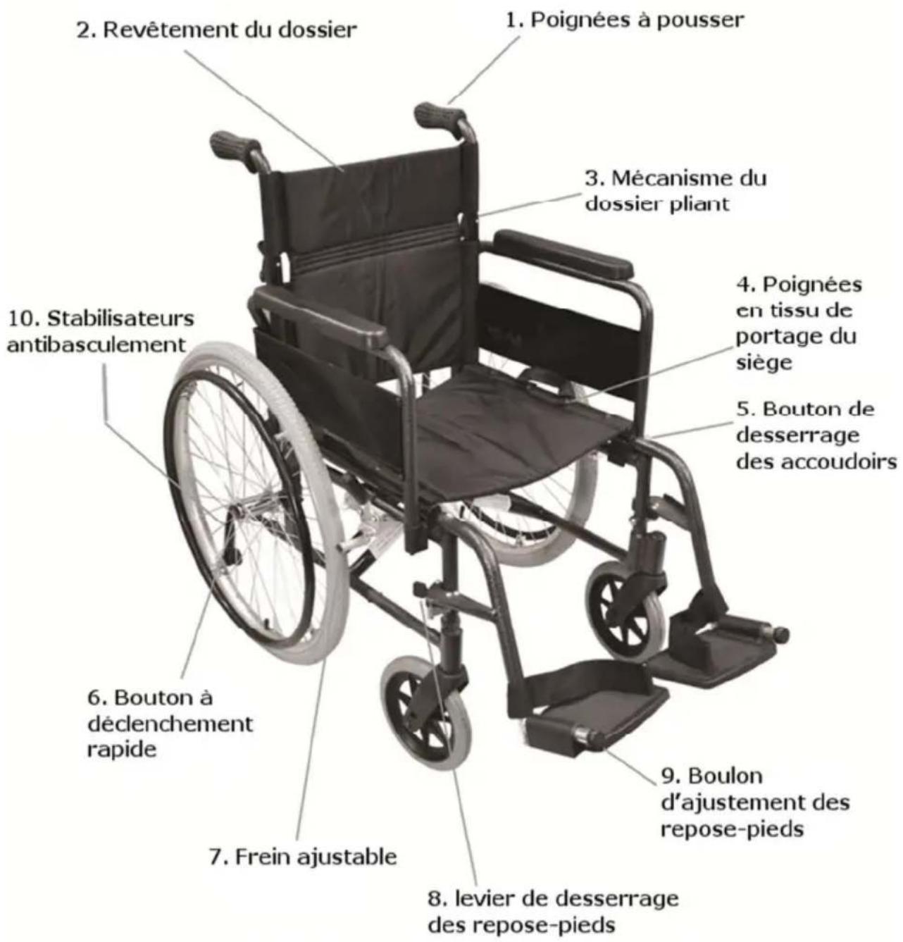 Aidapt VA168 - DESCRIPTION GÉNÉRALE - 1