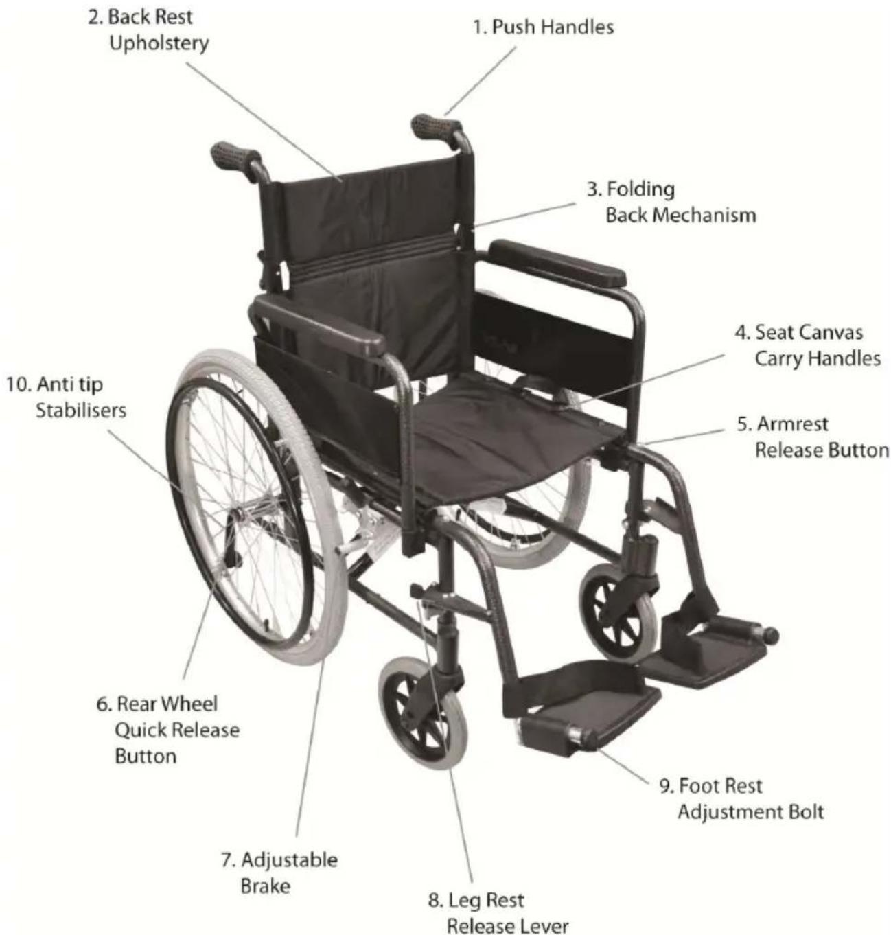 Aidapt VA168 - GENERAL DESCRIPTION - 1