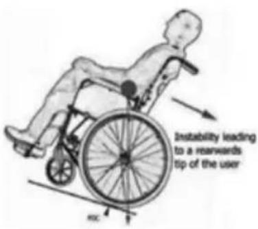 Aidapt VA168 - Upward and Downward slopes - 4