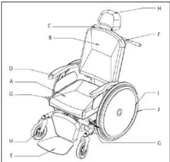 Handicare Ibis - Main components - 1