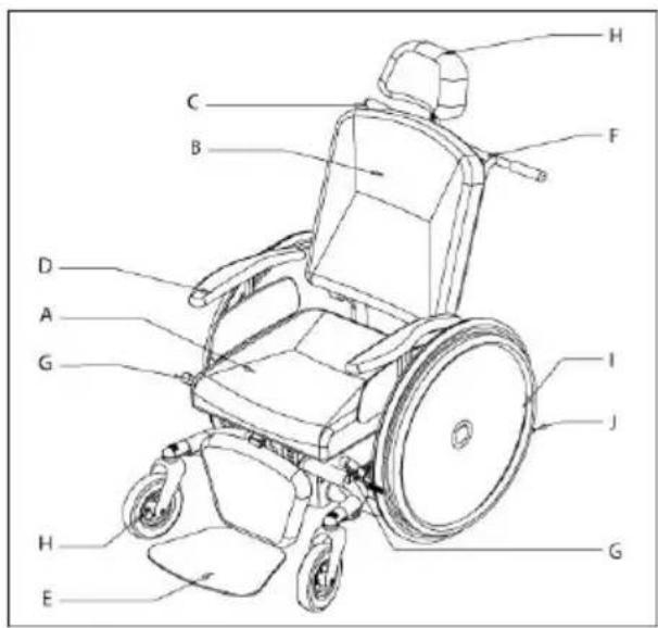 Handicare Ibis - Composants principaux - 1