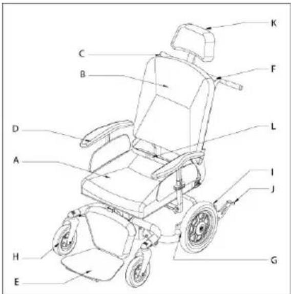 Handicare Ibis - Product description - 2