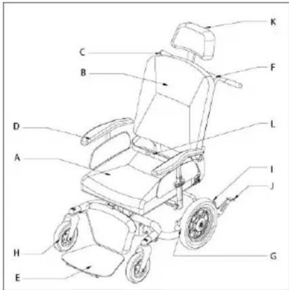 Handicare Ibis - Beschrijving - 2